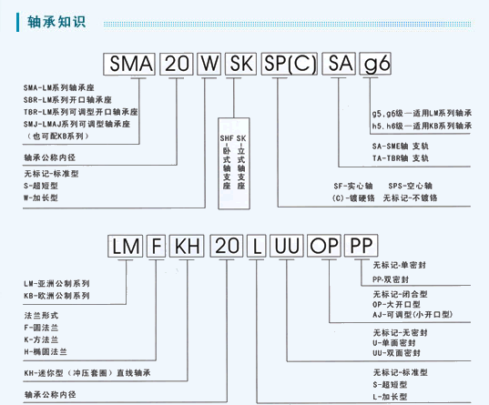 轴承知识